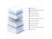 ΣΤΡΩΜΑ CONTINUOUS SPRING ΔΙΠΛΗΣ ΟΨΗΣ HM669.05 150x200 εκ. ΣΤΡΩΜΑ CONTINUOUS SPRING ΔΙΠΛΗΣ ΟΨΗΣ HM669.05 150x200 εκ.