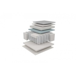 Ανατομικό στρώμα  Royal-Soverign 150X200